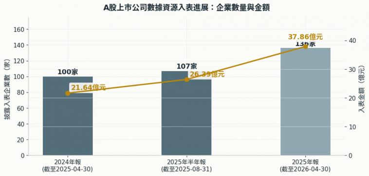 广州有数数字科技联合全球数据要素五十人论坛 发布《数据